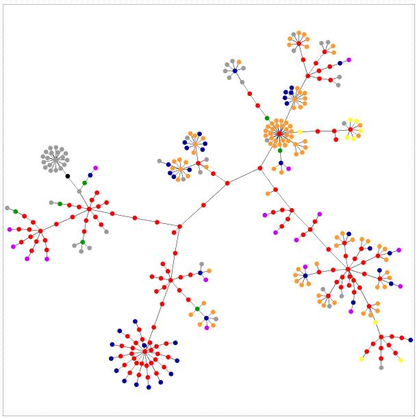 Web Sites as Graphs Periyakaruppan India